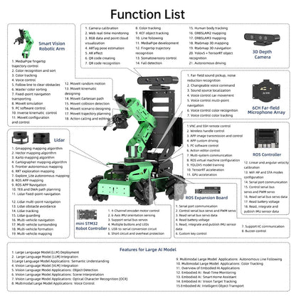 ROS2 Robot Car with AI Vision Robotic Arm Support Python SLAM Mapping Navigation Autonomous Driving Smart Robot for Engineering Student and Adults, JetAuto Pro Ultimate Kit & Jetson Orin Nano 8GB