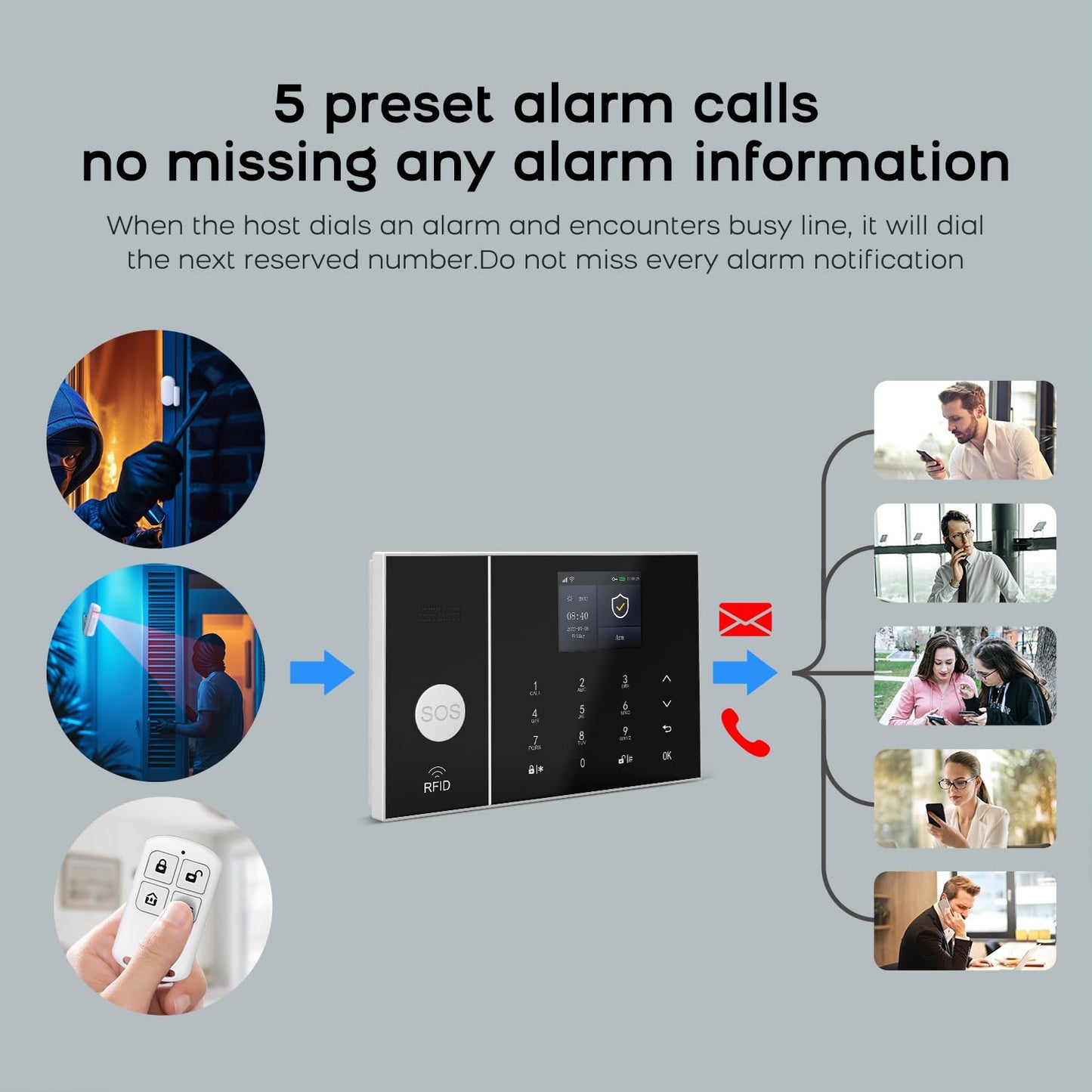 Alarm System for Home Security,WiFi+GSM 4G DIY Alarm Kit with Phone APP Alert, Door/Window Sensor, Remote, Compatible with Alexa and Google for House, Apartment