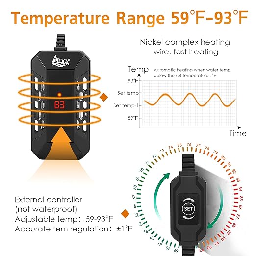 AQQA Aquarium Submersible Heater for Fish Tank,LED Temperature Display and Built-in Thermometer,External Controller Temperature Control Range 59℉-93℉,Safety Control Protects 100W