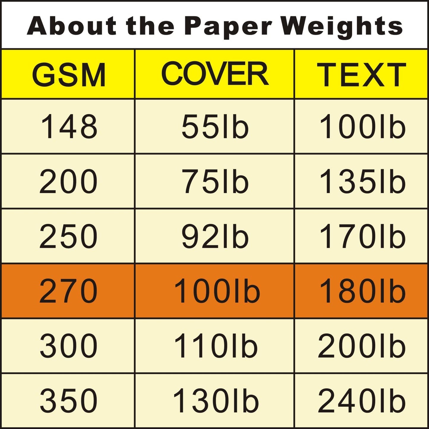 Gold Metallic Cardstock Paper 8.5 x 11 inches 100 Sheets 100lb Cover, Reflective Mirrored Cardstock, for Scrapbook Arts and Craft DIY Projects
