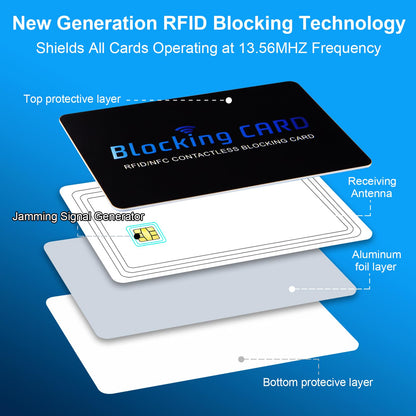 RFID Blocking Card, Contactless NFC Debit Credit Card Passport Protector Blocker Set for Men&Women, Slim Design One Card Protects Entire Wallet/Purse, 5 Pack