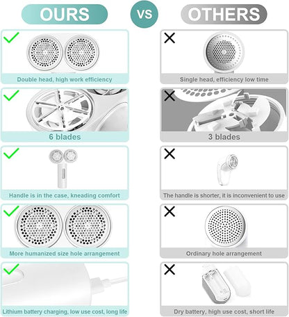 Fabric Shaver, Handzee Electric Lint Shaver, Dual Motor Sweater Shaver