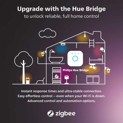 Philips Hue Wall Tap Dial Light Switch, Portable, White - 1 Pack - Requires Hue Lights and Hue Bridge - Smart Home - Easy, No-Wire Installation