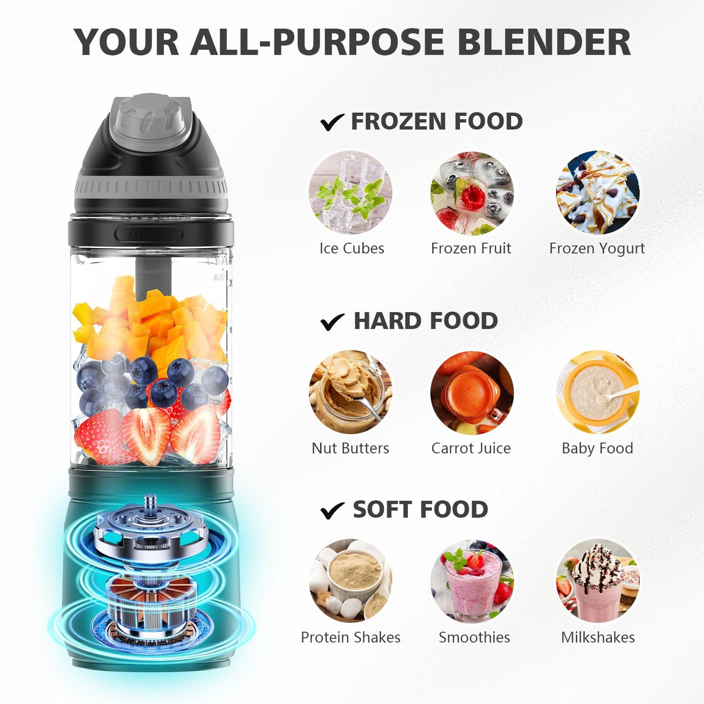 Portable Blender Personal Juicer for Shakes and Smoothies - 20 OZ Electric Protein Shaker Bottle with Insulated Sleeve, Travel Lid, USB-C Rechargeable - Mini Small Blender Cup for Kitchen, Office, Gym