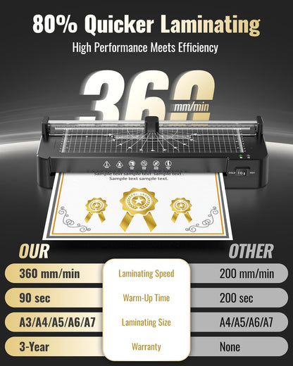 13in Laminator Machine with Sheets 50pcs + Paper Trimmer + Corner Rounder + Scale Line, 11x17 / ABS Anti-Jam |Dual Hot and Cold Mode | 90s Fast Preheat for A3/A4/A5/A6 Home Office School Use