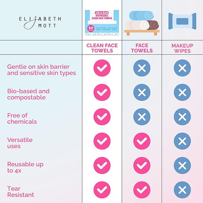 Elizabeth Mott Thank Me Later Disposable Face Towels – 100% Biobased Facial