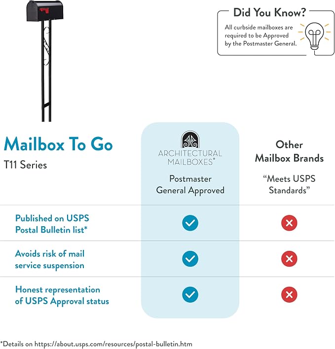 Architectural Mailboxes Mailbox to Go Mailbox with Post, Black, Medium | Includes the matching post and all hardware. Galvanized steel build and rust-resistant powder-coat finish. USPS approved.