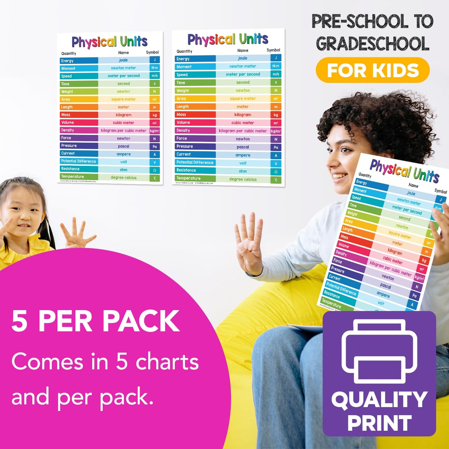 Educational Charts for Preschool to Grade 1 – Bright & Colorful Educational Visual/Learning Aid Poster for Classroom or Home | Glossy Durable Cardstock | 8.5" x 11" | 5 per Pack (Physical Units)