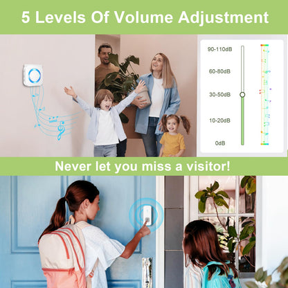 SURFOU Doorbell Waterproof Wireless Doorbell Easy Install at 1,300ft Long Range Loud Enough with 55 Chimes 5 Volume Levels LED Flash Door Bell for Home Classroom Apartment,2 Push Buttons 3 Receivers