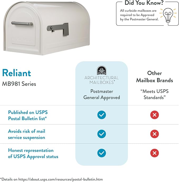 Architectural Mailboxes Reliant Locking Post Mount Mailbox, White, Large | Galvanized steel build with concealed secure lock and key and a magnetic door closure. USPS approved. Includes 2 keys.