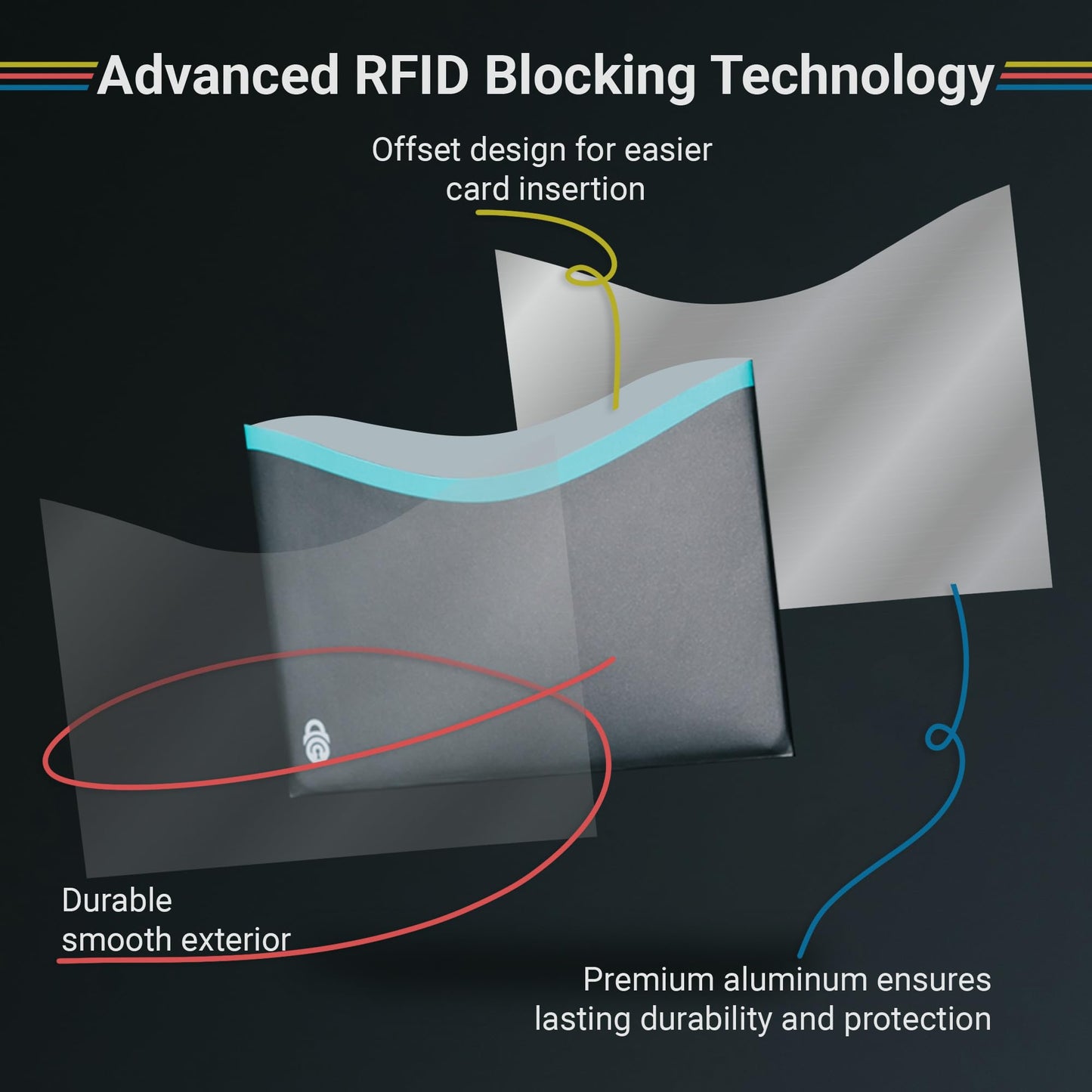 RFID Blocking Credit Card & Passport Sleeves (14 Long Side Credit Card & 4 Passport Protectors) – RFID Blocking Identity Theft Protection, Slim Design – Ideal for Travel and Everyday Use