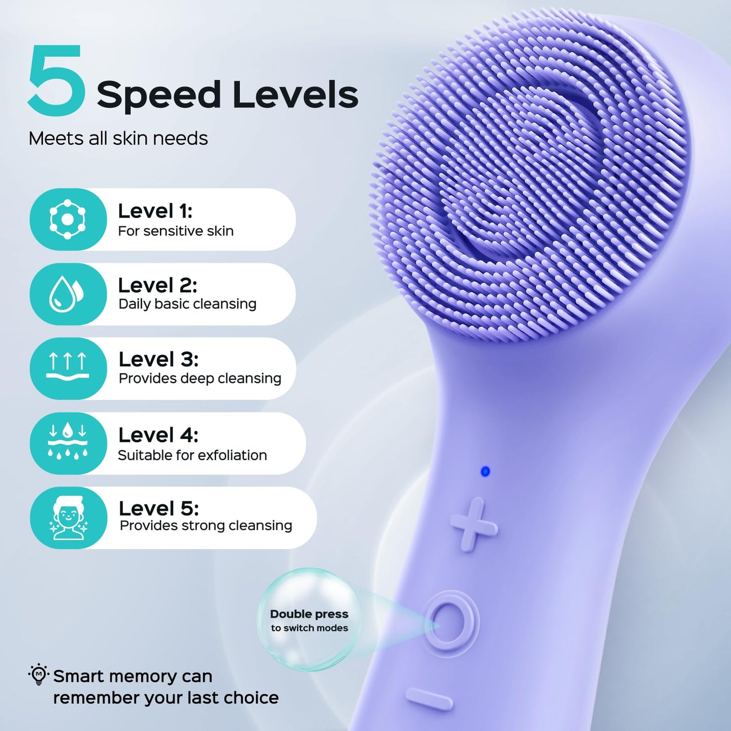 COSLUS Face Scrubber Facial Cleansing Brush: 2 in 1 Spin and Vibration Patented Tech, Silicone Electric Exfoliator Scrubber with Automatic Foaming, Waterproof Face Cleanser Brush for Men and Women