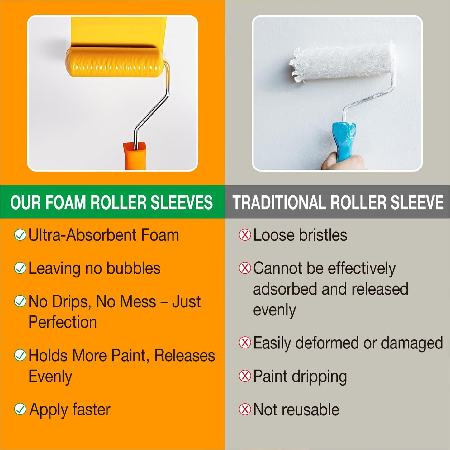 Foam Paint Roller, 10 Pack, 6 Inch High Density Foam Roller, Mini Paint Roller Covers for Smooth Paint Application, No Lint Shedding on Walls, Cabinets, Doors