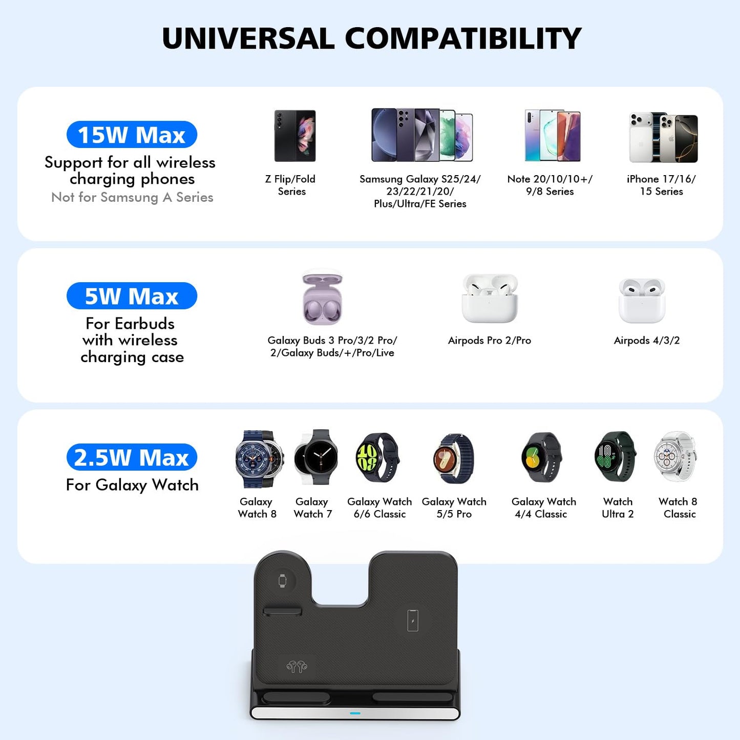 Samsung S25 Wireless Charger Station,3 in 1 Wireless Charger for Samsung Galaxy S25 Ultra/S24/S23/Z Fold/Flip 7/6/5,for Galaxy Watch 8/7/6/5/Pro,buds, Charging Station for iPhone 17/16/15 with Adapter