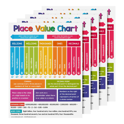 Educational Charts for Preschool to Grade 1 – Bright and Colorful Educational Visual / Learning Aid Poster for Classroom or Home | Glossy Durable Cardstock | 8.5" x 11" | 5 per Pack (Place Value)