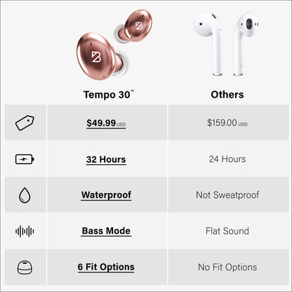 Back Bay Audio Tempo 30 Wireless Earbuds for Small Ears - Award-Winning Sound, Sweatproof Bluetooth Earbuds, Comfortable Ear Buds for Women, Pink Earphones Small Ear Canals, Long Battery Headphones