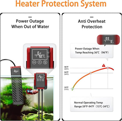 AQQA PTC Fish Tank Heater 500W for Aquarium 53-130 Gal Submersible with External Digital Controller Adjustable Temp Range 59-94℉ Overheat & Out-of-Water Auto Shut-Off Protection (500W for 53-130Gal)