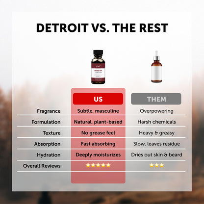 Detroit Grooming Beard Oil | Hydrating & Nourishing Formula with Vitamin E • Corktown Scent (1 oz)
