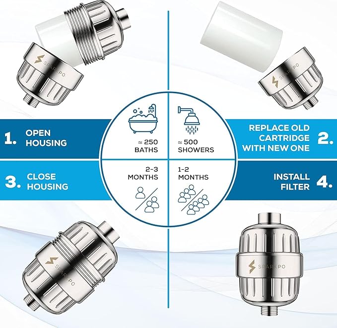 SparkPod 23-Stage Filtered Shower Head, 6" Square, Polished Chrome | Filtered Shower Head for Hard Water Filter, High Pressure, Reduces Chlorine, Heavy Metals, For Dry Skin & Hair