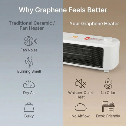 500W Graphene Far-Infrared Mini Desktop Heater, Low-Noise Personal Space Heater with Overheat Protection, Compact Under-Desk & Office Heater, 2 Heat Settings, Safe-Touch Housing
