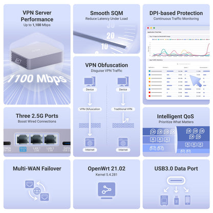 GL.iNet MT5000 (Brume 3) High-Speed Wired VPN Security Gateway for Home Office and Remote Work – Up to 1100 Mbps, 3× 2.5G Multi-WAN, DPI Security, VPN Obfuscation, OpenWrt, NO Wi-Fi