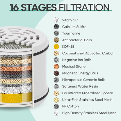 Cobbe Filtered Shower Head, 7 Modes High Pressure Shower Heads - 16 Stage Shower Head Filter for Hard Water for Remove Chlorine and Harmful Substances (Elegant Brushed Nickel, 5 Inch Round)