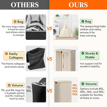 Lifewit 80L Laundry Basket