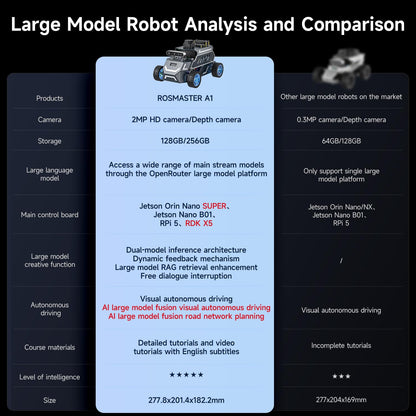 Yahboom ROS2 Robot Car Ackerman Steering Chassis,AI Visual Recognition Embodied Intelligence AI for Jetson Nano B01 4GB,User Manual Included (Standard Ver with Nano-4GB)