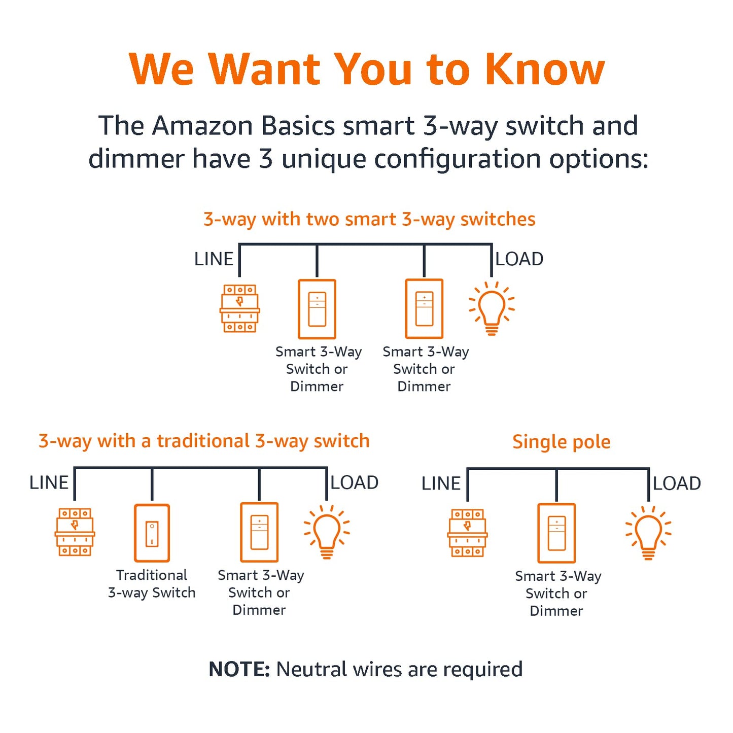 Amazon Basics Smart Switch, 3-Way, Works with Alexa Only, 2.4 GHz Wi-Fi, No Hub Required, White