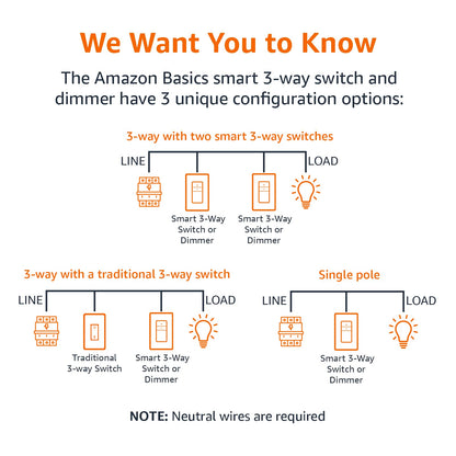 Amazon Basics Smart Switch, 3-Way, Works with Alexa Only, 2.4 GHz Wi-Fi, No Hub Required, White