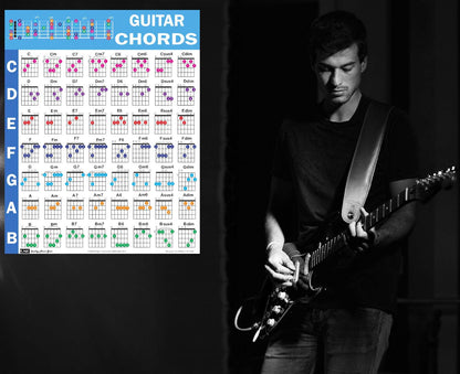 QMG Guitar Chord Poster (24"x30"), Educational Reference Guide for Beginners, 56 Color Coded Chords