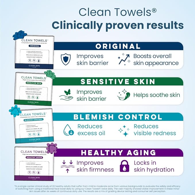 Clean Skin Club Clean Towels® XL Variety 4-Pack Travel Set, Disposable Face