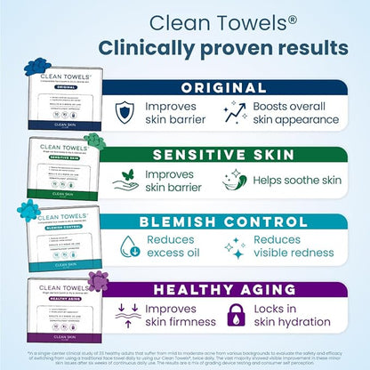 Clean Skin Club Clean Towels® XL Variety 4-Pack Travel Set, Disposable Face