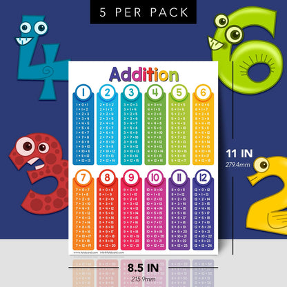 Educational Charts for Preschool to Grade 1 – Bright and Colorful Educational Visual / Learning Aid Wall Art Poster for Classroom Home | Glossy Durable Cardstock | 8.5" x 11" | 5 per Pack (Addition)