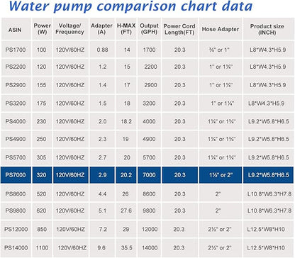 WaterRebirth (7000GPH-320W, UL listed) Large Fountain Submersible Water Pond Sump Pump Aquarium Electric Waterfall Pump Outdoor PS- 7000