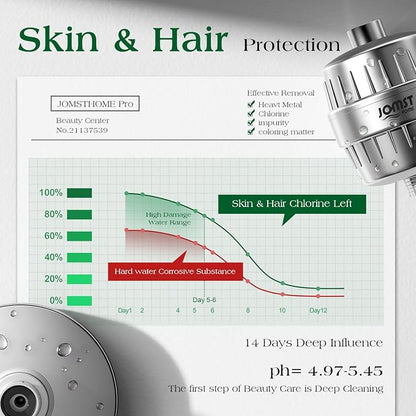 Filtered Shower Head COMBO – for Healthier Skin & Hair | 3 Mode High Pressure Shower Heads with 25-Stage Filtration | Removes 99.947% Chlorine & Heavy Metals | Shower Head with Filters - Chrome