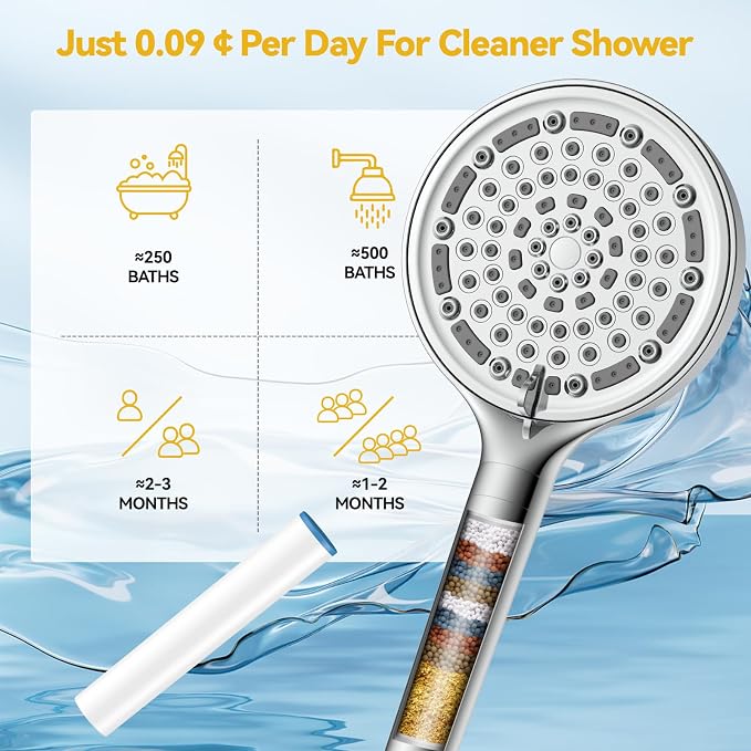 6 Spray Modes Filtered Handheld Showerhead Set, Huge 6-Inch High Pressure Shower Head with Handheld Spray, Chrome Water Softener Shower Head for Hard Water, Built-in Power Wash to Clean Tub