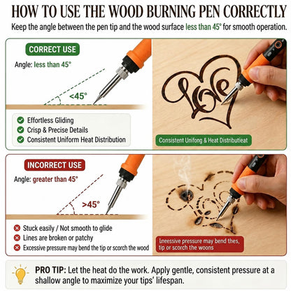 K KERNOWO Wood Burning Kit - 81Pcs All-in-One Wood Burning Tool Pen Adjustable Temperature Wood Burner Kit Crafts Gifts for Adults & Teens, Woodburning Kits for Beginner Pyrography