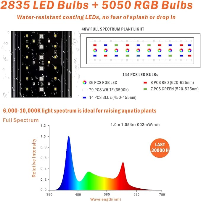 hygger Auto On Off LED Aquarium Light 30-36 Inches Dimmable 7 Colors Full Spectrum Fish Tank Light Fixture for Freshwater Planted Tank Build in Timer Daylight Moonlight & DIY Modes