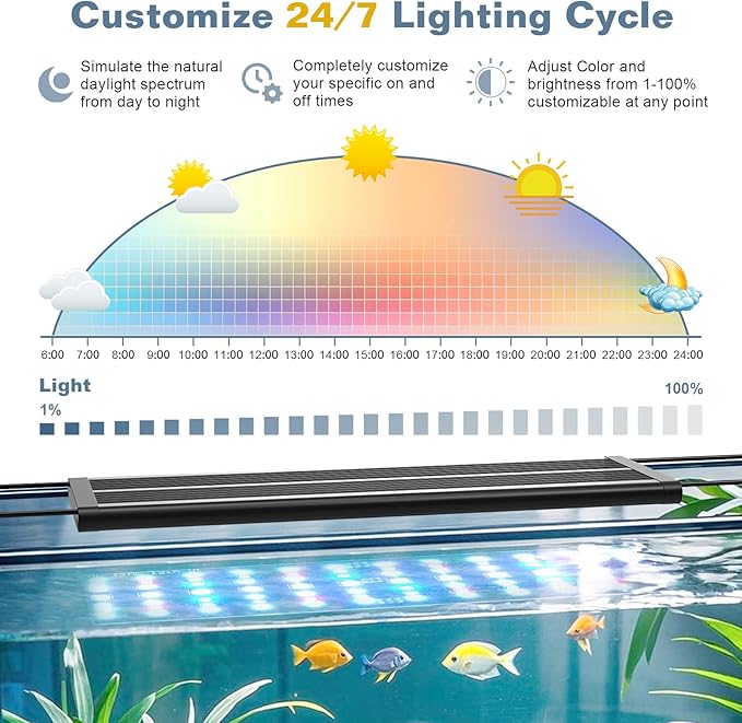 LED Aquarium Light Full Spectrum Fish Tank Light with RGB Brightness/Color Stepless Adjustment, 24/7 Day-Night Cycle Mode, Auto On/Off Timer, IP68 Waterproof (12W for 12'' - 18'' Tank)