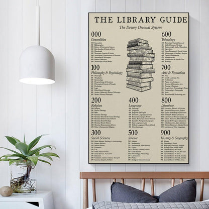 JPOSTHCZ Dewey Decimal System Poster The Library Guide Educational Canvas Wall Art Aesthetic Decorative Painting Living Room And Classroomstyle 12x18inch(30x45cm)