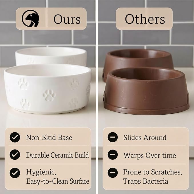 Ceramic Dog Bowl Set of 2 with Anti-Skid Base - 7.5" Wide x 3" Tall Ceramic Dog Bowls for Large Dogs - 6 Cup Capacity Food and Water Bowls for Dogs - Rubber Bottom Pet Bowl Set of 2 for Large Pets
