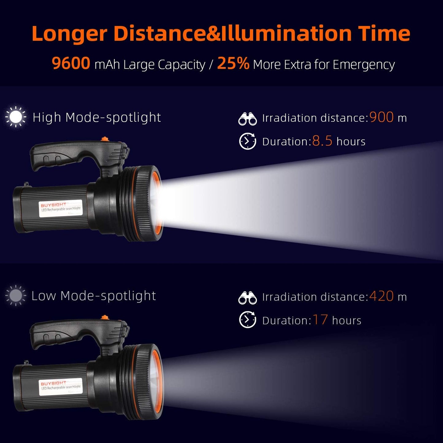 BUYSIGHT Rechargeable Spotlight Flashlight High Lumen Handheld Spot Light LED Flashlight with Handl Ultra-Long Standby Electric Torch with USB Output （Classic Black）
