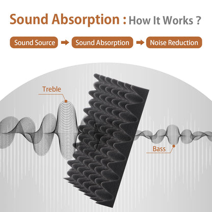 SD SODOCT 36 Pack Acoustic Foam Panels with Self Adhesive 12" X 12" X 2" Sound Proof Foam Panels for Walls High Density Egg-Crate Soundproof Wall Panels for Studio Office Gaming Room