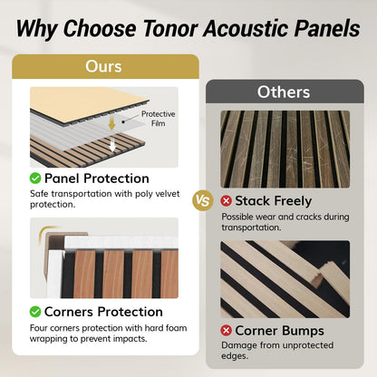 TONOR 2PCS Wood Slat Panels, 48” x 24”Adhesive Acoustic Panels for Wall, Decorative 3D Fluted Panels for Sound Absorbing, Soundproof Panels with Wood Finish for Living Room, Dark Walnut
