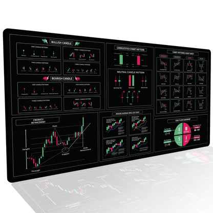 Stock Trader Desk Mat – Extra Large Trading Deskpad with Candlestick Chart Patterns, Premium Stock Market Mouse Pad for Traders, Trading Chart Patterns for Day Trader Accessories 31.5" x 15.75"