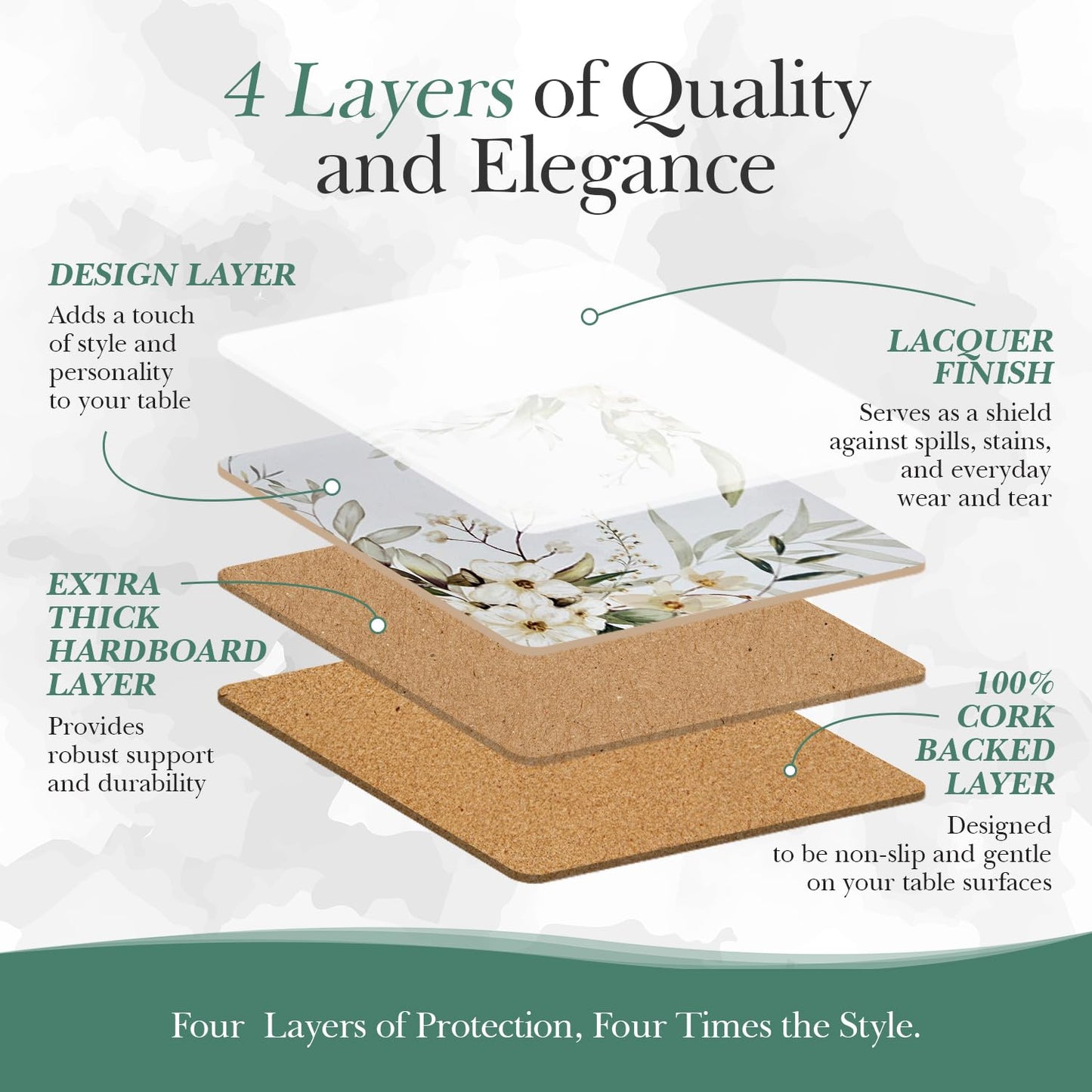 Verdi Livin Cork Placemats Set of 6 Matching Coasters I Heat Resistant Place Mats for Dining Table 16" x 12", Cork Backed, Wipeable White Lily Design