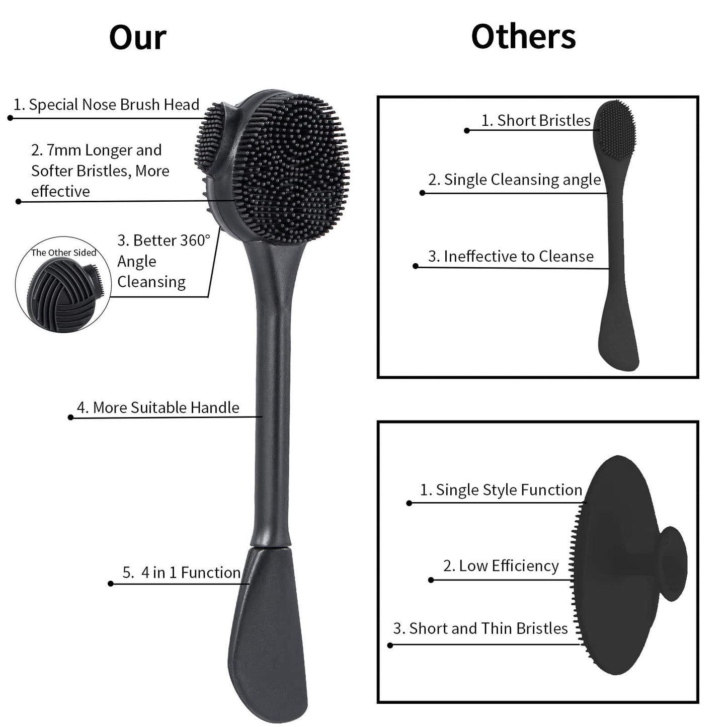 Silicone Facial Cleansing Brush 3 Pack, Beomeen 4 in 1 Handheld Face Scrubber for Deep Gentle Exfoliating, Double-Ended Face Wash Scrub Brush for Face Skincare and Massage (Green)