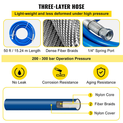 VEVOR Airless Paint Spray Hose Kit, 50ft, 3600 psi High Pressure Fiber Tube with 8 inch Extension Rod Pole, 517 Tip and Tip Guard, 1/4 inch Swivel Joint, for Homes, Buildings, Decks, or Fences