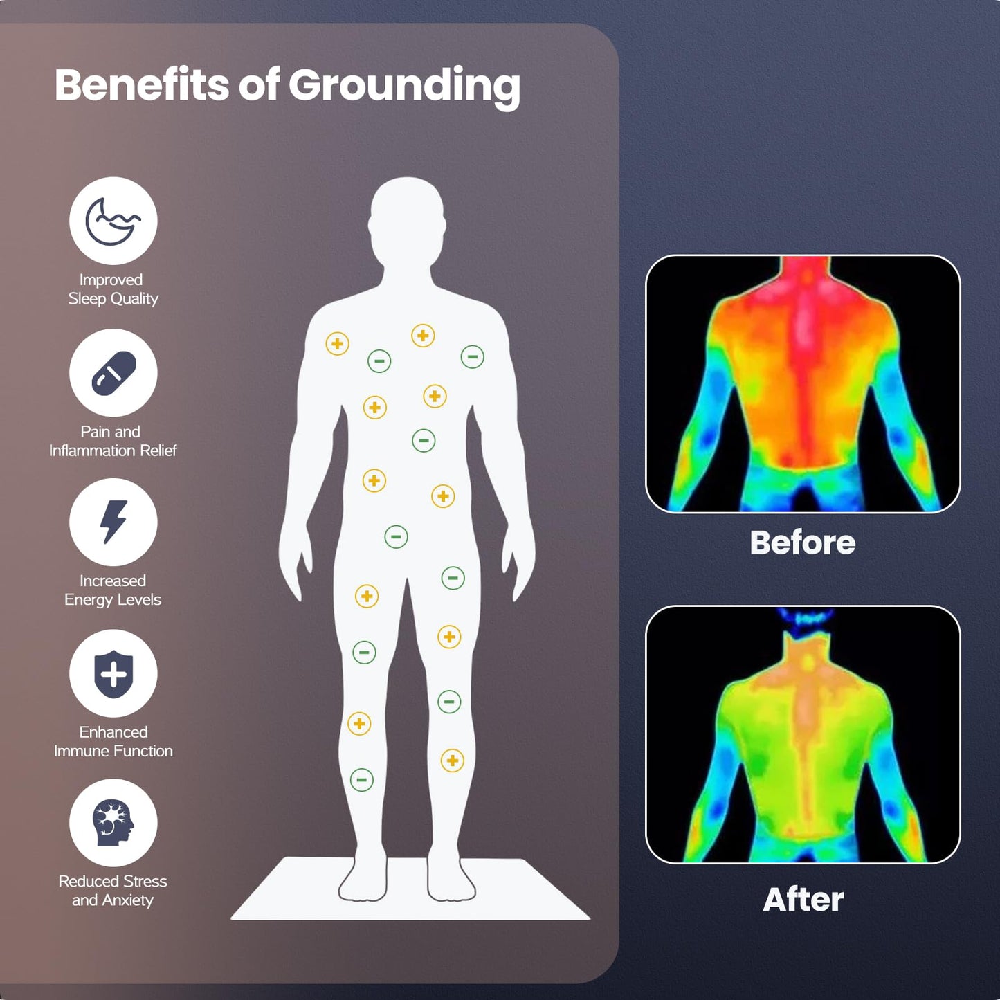 Yoga Grounding Mat, Foot Therapy,Twin/Full Bed-end Foot Mat, 35.4x23.6 inches Grounding Pad for Bed, Boost Energy, Improve Sleep, Reduce Anxiety